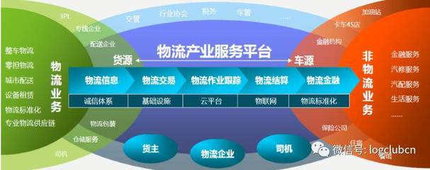 2017 LOG智慧供應鏈創新產品大獎公開投票 軟件外包服務引領科技新浪潮